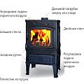 Печь MAGMA