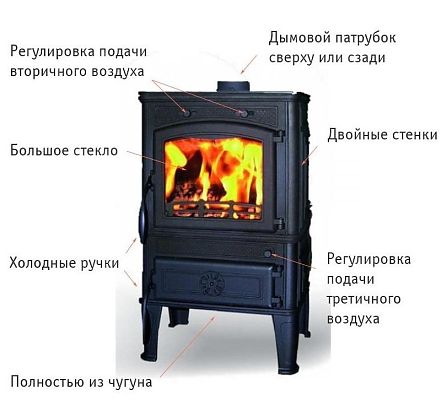 Печь MAGMA
